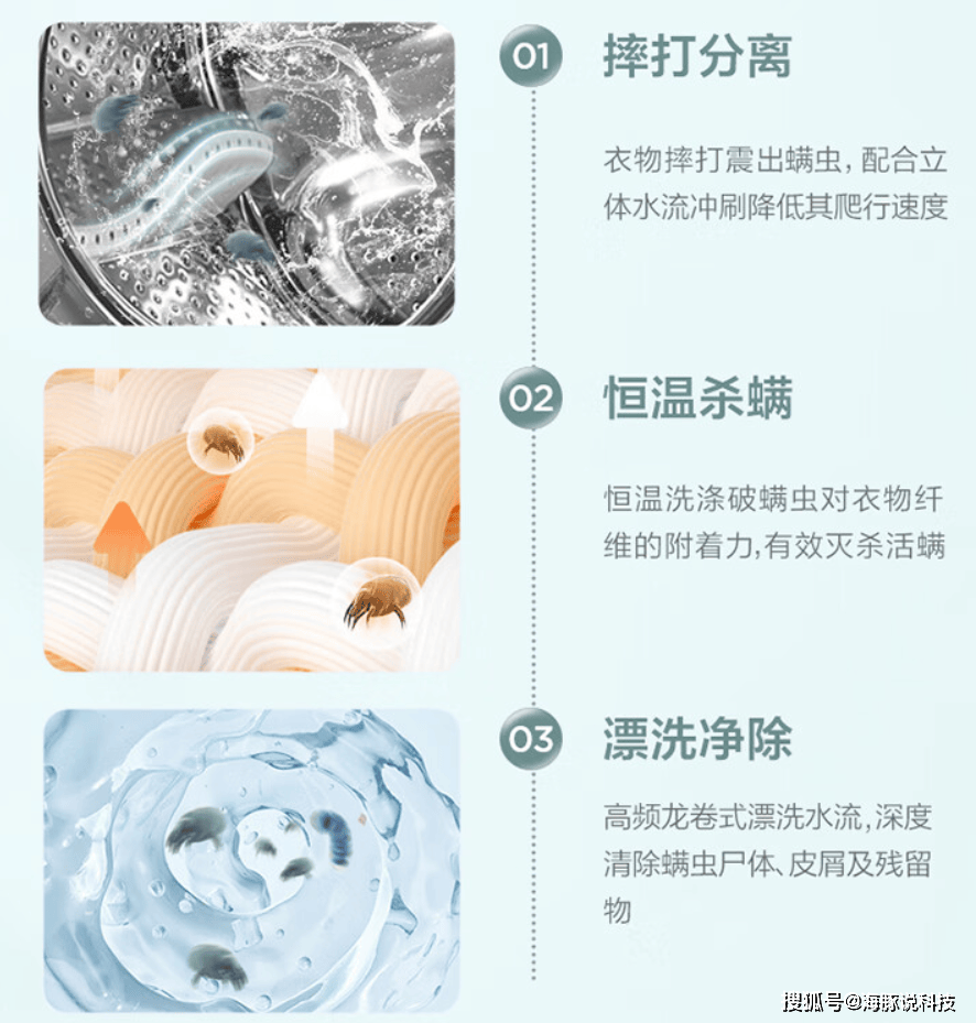 天鹅10公斤洗衣机只卖1444元！爱游戏最新享国补一级能效除菌螨小(图9)