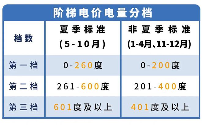 月起东莞电费有调整！ayx爱游戏app下